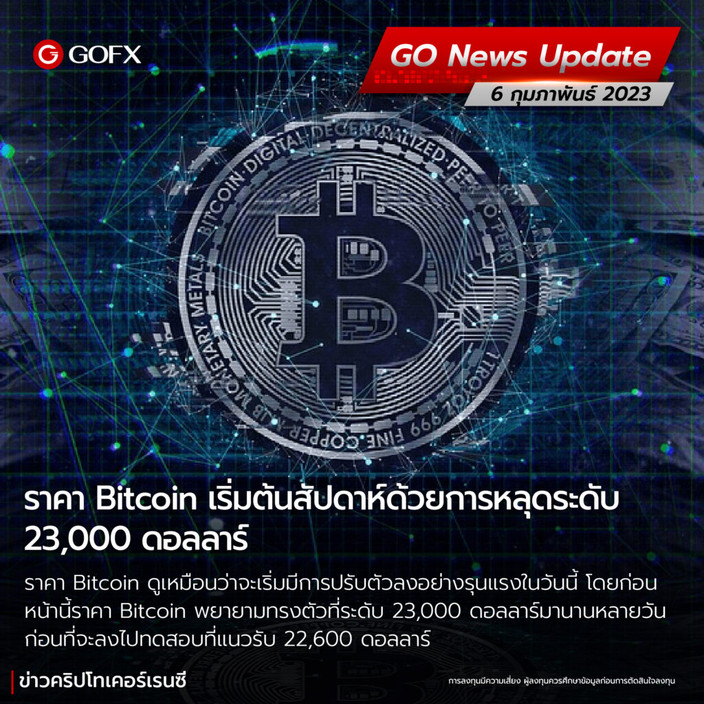 ราคา Bitcoin ดูเหมือนว่าจะเริ่มมีการปรับตัวลงอย่างรุนแรงในวันนี้ โดยก่อนหน้านี้ราคา Bitcoin พยายามทรงตัวที่ระดับ 23,000 ดอลลาร์มานานหลายวันก่อนที่จะลงไปทดสอบที่แนวรับ 22600 ดอลลาร์